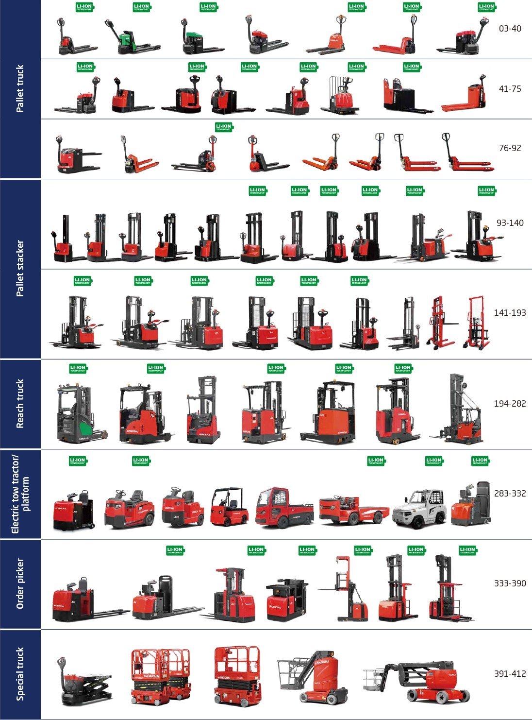 ตารางรุ่นรถ HANGCHA ครบทุกประเภท — Pallet Truck, Pallet Stacker, Reach Truck, Tow Tractor, Order Picker, Special Truck